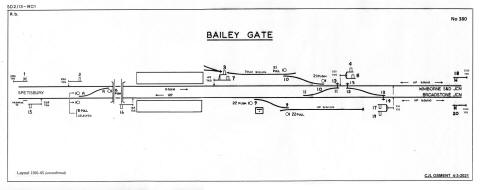Bailey Gate Signal Diagram 1901