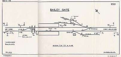 Bailey Gate Signal Diagram 1932