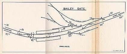 Bailey Gate Signal Diagram 1955
