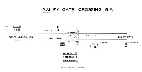 Bailey Gate Crossing GF diagram 1905