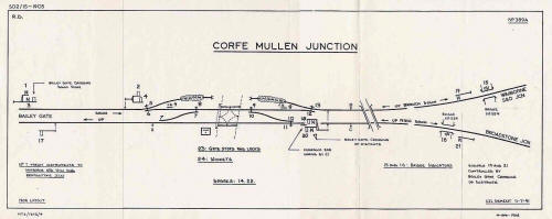 Corfe Mullen Junction Signal Diagram 1905