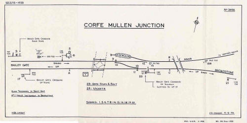 Corfe Mullen Junction Signal Diagram 1933