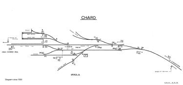 Chard signal diagram c.1930