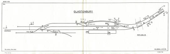 Glastonbury signal diagram 1901