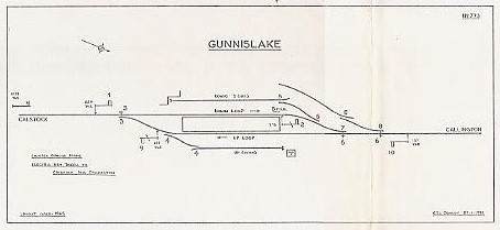 Gunnislake signal-box diagram circa-1965