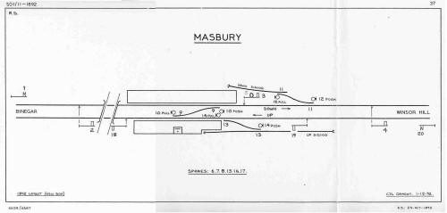 Masbury signal diagram 1892