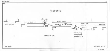 Midford signal diagram 1892