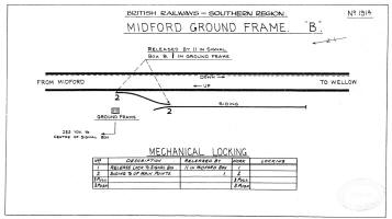 Midford GF 'B' diagram 1948
