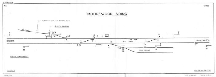 Moorewood signal diagram 1914