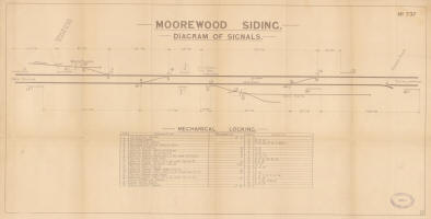 Moorewood signal diagram 1930