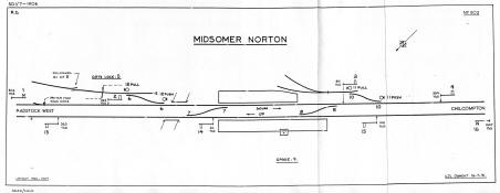 Midsomer Norton signal diagram 1906