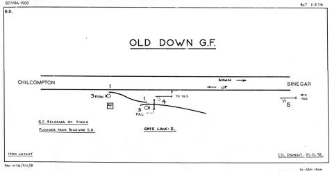Old Down Siding GF diagram 1900