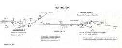 Pottington signal diagram 1898