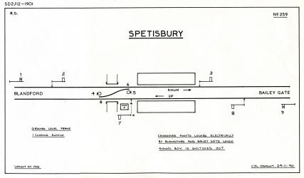 Spetisbury signal diagram 1901