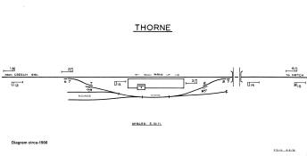 Thorne signal diagram c.1900