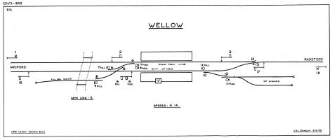 Wellow signal diagram 1892