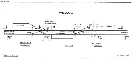 Wellow signal diagram 1894