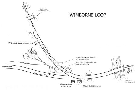 Wimborne Loop signal diagram c1915