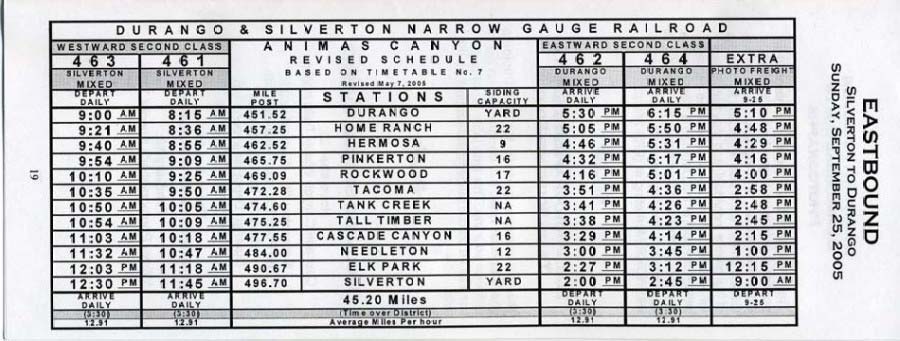 Durango & Silverton - Reference Guide (Page 19)