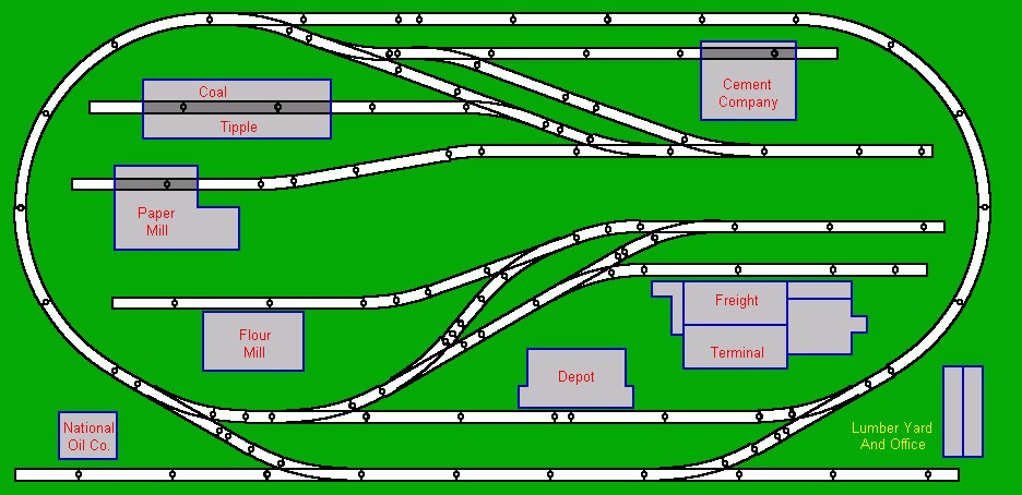 model train  layouts