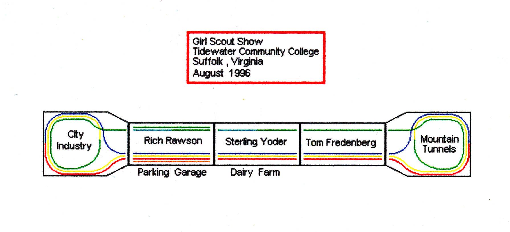 Summer 1996 Girl Scout layout