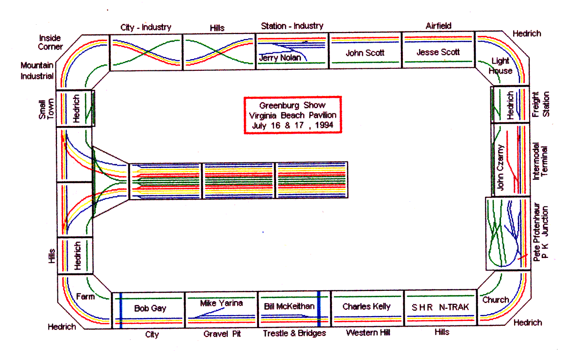 Summer 1994 Greenburg layout