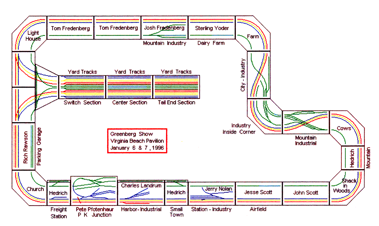Winter 1996 Greenburg layout