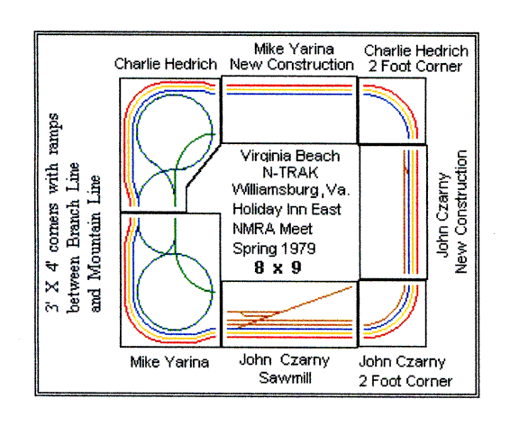 1979 NMRA Williamsburg layout