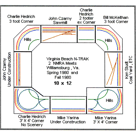 1980 NMRA Williamsburg layouts