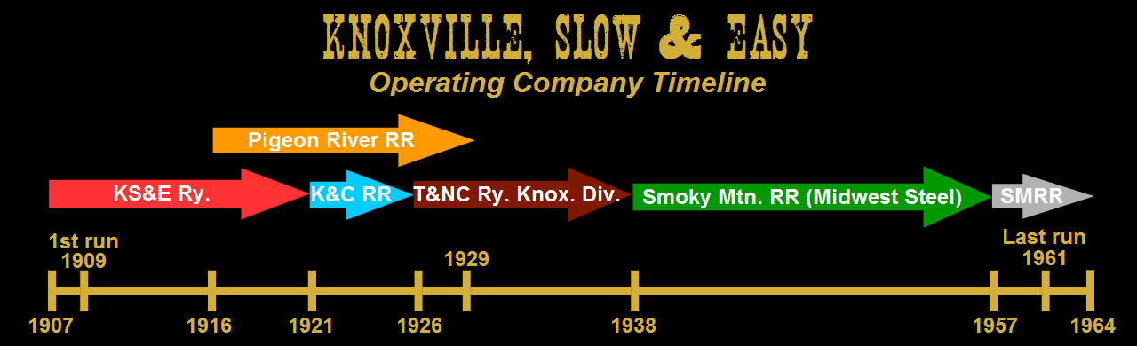 Slow & Easy operating company timeline