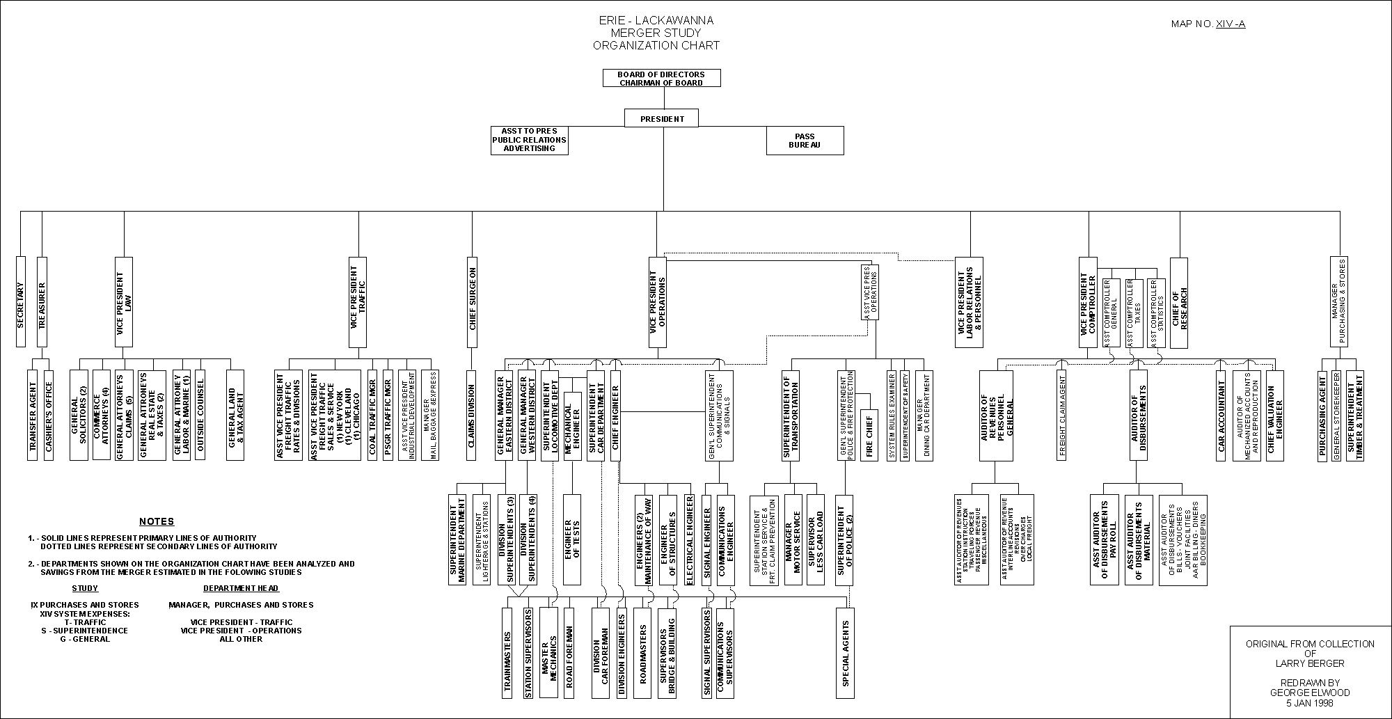 Chart Of Railroad Mergers