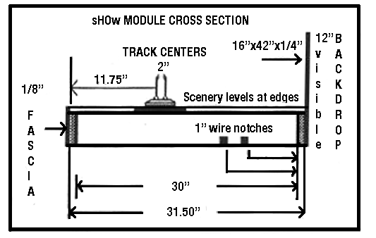 cross section