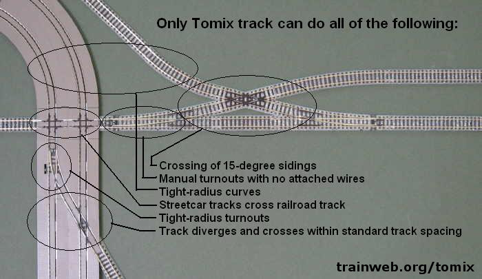 Tomix Track image