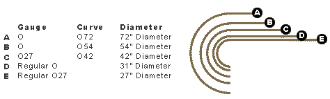 Track radius comparison.