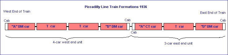 7 Car Std Stock train formation.gif (4081 bytes)