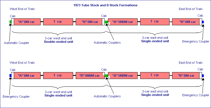 73 & D TS train formations.gif (8661 bytes)