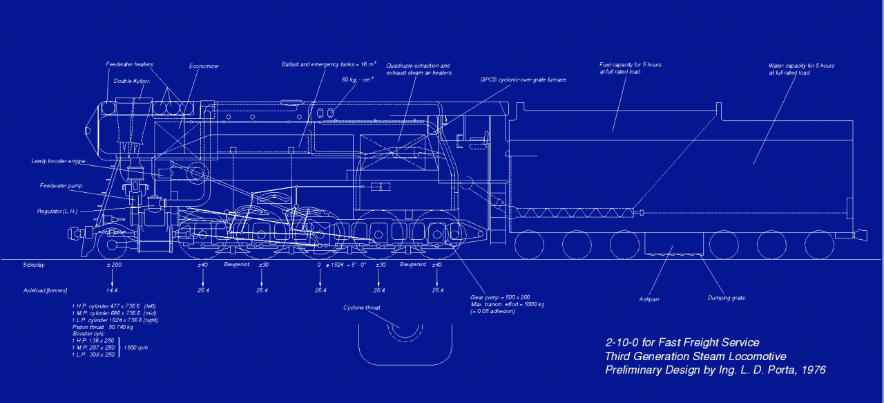 Porta 3rd Generation 2-10-0