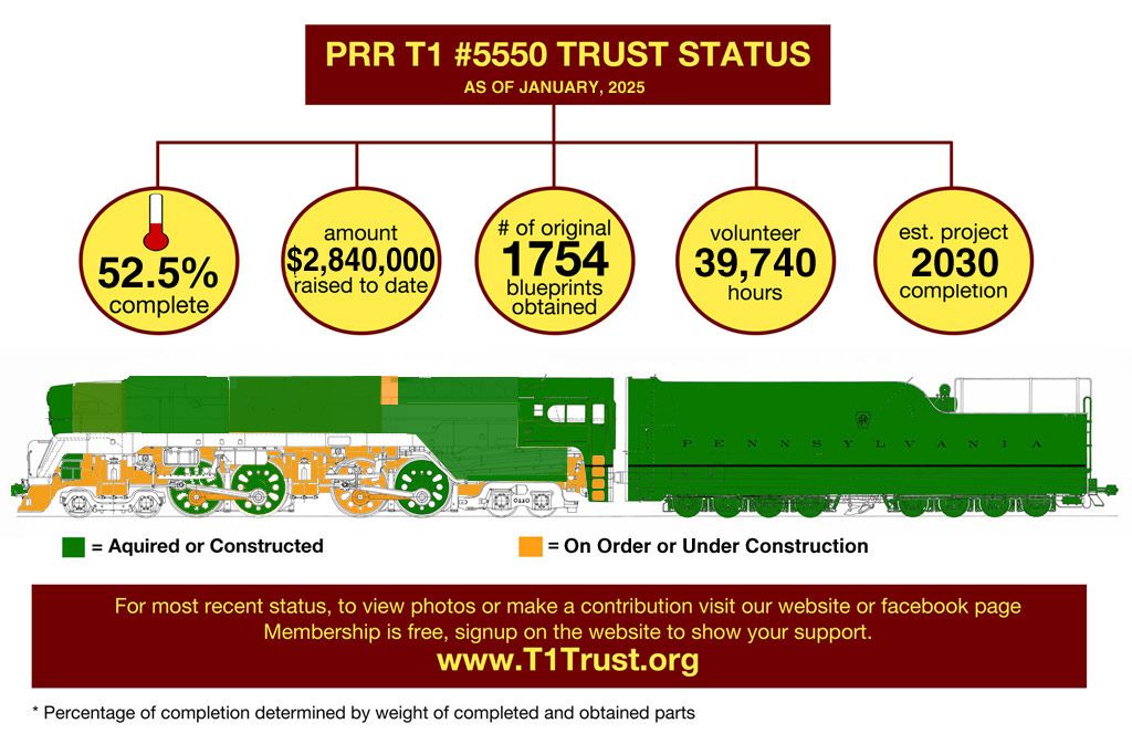 PRR T-1 completion progress
