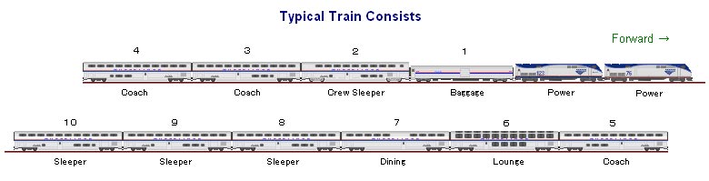 Train Consists