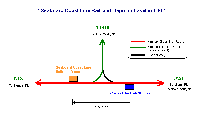 Lakeland SCL Depot