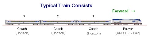 Train Consists