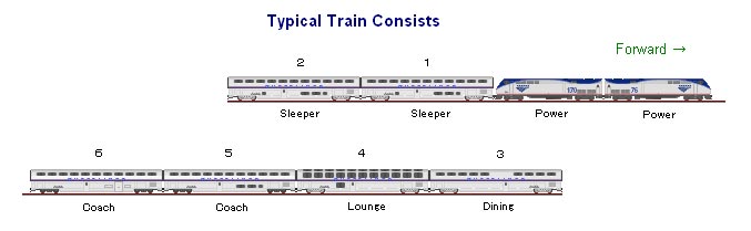 Train Consists