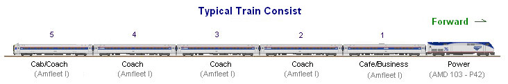 Train Consist