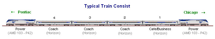 Train Consist